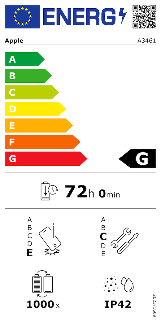 Etichetta energetica UE, codice QR e informazioni, modello Apple A3461, classe G, classi di efficienza energetica (con una scala da A a G), da A (efficienza massima) a G (efficienza minima), autonomia della batteria per ciclo corrispondente a 72 ore e 0 minuti per ogni carica completa, classe di affidabilità E in caso di caduta libera ripetuta, da A (robustezza massima) a E (robustezza minima), classe di riparabilità C, da A (riparabilità massima) a E (riparabilità minima), durata della batteria 1000 cicli, protezione dall’ingresso di polvere e acqua (IP) di grado IP42, regolamento 2023/1669.
