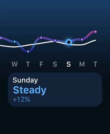 Grafikon i kalendar treninga